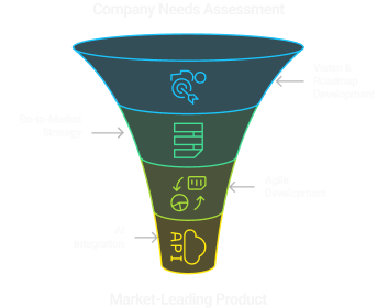 process mobile